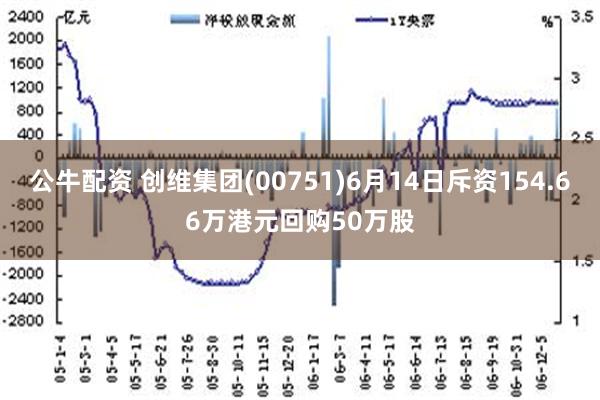 公牛配资 创维集团(00751)6月14日斥资154.66万港元回购50万股