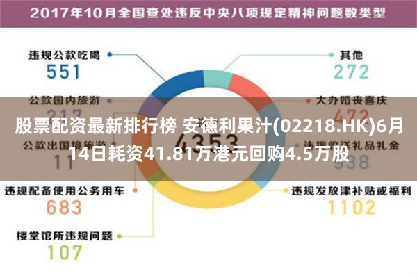 股票配资最新排行榜 安德利果汁(02218.HK)6月14日耗资41.81万港元回购4.5万股