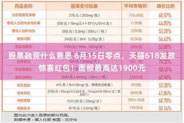 股票融资什么意思 6月15日零点，天猫618发放惊喜红包！面额最高达1900元