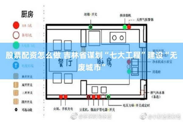 股票配资怎么做 吉林省谋划“七大工程”建设“无废城市”