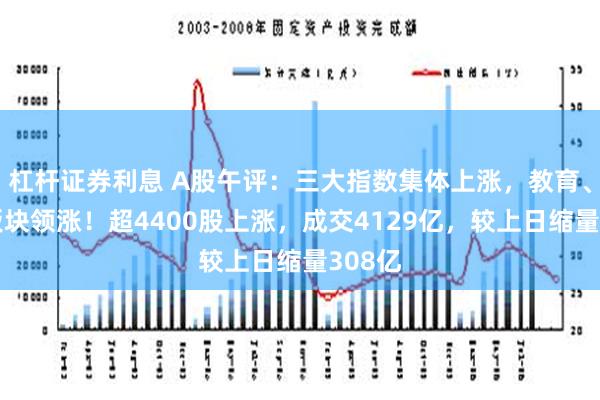 杠杆证券利息 A股午评：三大指数集体上涨，教育、光伏板块领涨！超4400股上涨，成交4129亿，较上日缩量308亿