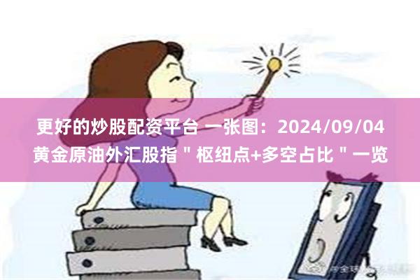 更好的炒股配资平台 一张图：2024/09/04黄金原油外汇股指＂枢纽点+多空占比＂一览