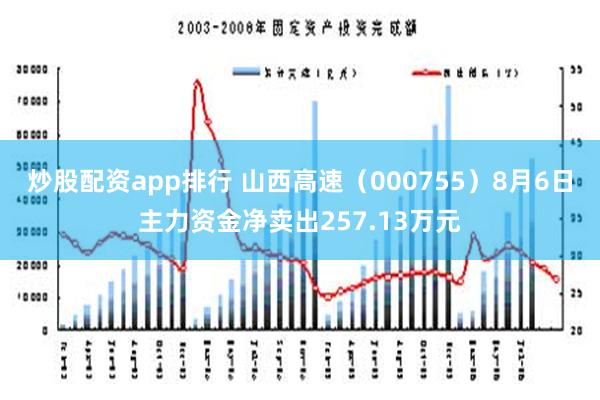 炒股配资app排行 山西高速（000755）8月6日主力资金净卖出257.13万元