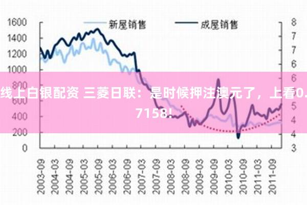 线上白银配资 三菱日联：是时候押注澳元了，上看0.7158!