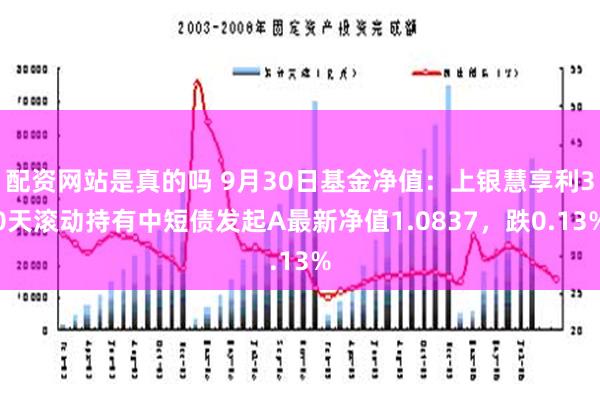 配资网站是真的吗 9月30日基金净值：上银慧享利30天滚动持有中短债发起A最新净值1.0837，跌0.13%