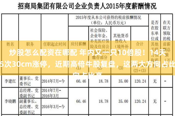 炒股怎么配资在哪配 年内又一只10倍股！14天内5次30cm涨停，近期高倍牛股复盘，这两大方向占比高