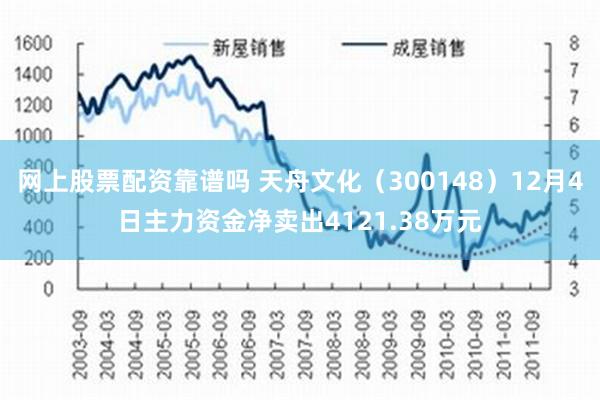 网上股票配资靠谱吗 天舟文化（300148）12月4日主力资金净卖出4121.38万元