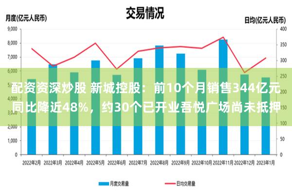 配资资深炒股 新城控股：前10个月销售344亿元同比降近48%，约30个已开业吾悦广场尚未抵押