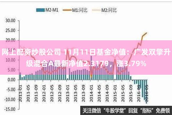 网上配资炒股公司 11月11日基金净值：广发双擎升级混合A最新净值2.3179，涨3.79%