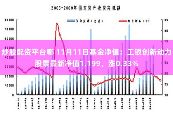 炒股配资平台哪 11月11日基金净值：工银创新动力股票最新净值1.199，涨0.33%