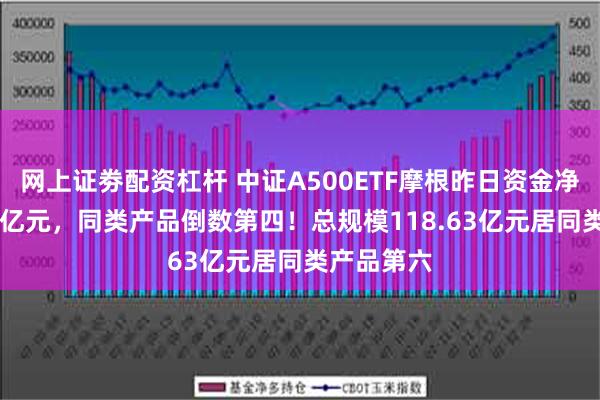 网上证劵配资杠杆 中证A500ETF摩根昨日资金净流入3.21亿元，同类产品倒数第四！总规模118.63亿元居同类产品第六