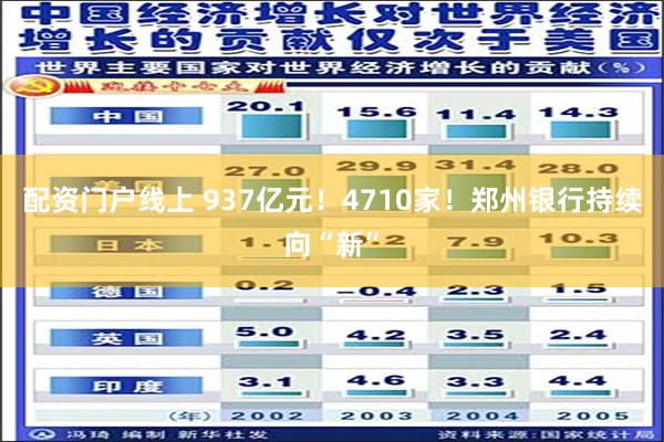 配资门户线上 937亿元！4710家！郑州银行持续向“新”