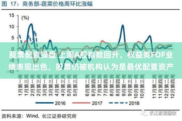 股票配资操盘 上周A股指数回升，权益类FOF业绩表现出色，股票仍被机构认为是最优配置资产