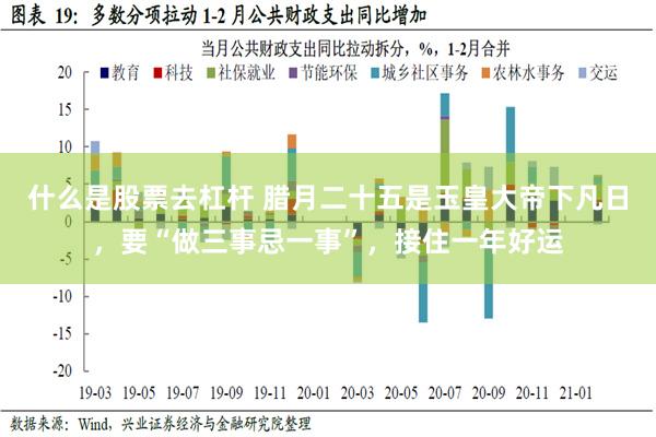 什么是股票去杠杆 腊月二十五是玉皇大帝下凡日，要“做三事忌一事”，接住一年好运