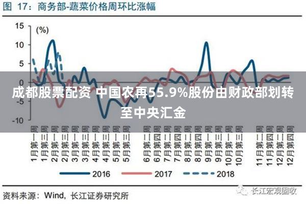 成都股票配资 中国农再55.9%股份由财政部划转至中央汇金